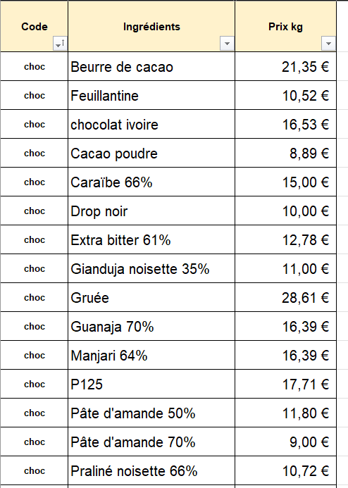 tableau inventaire patisserie