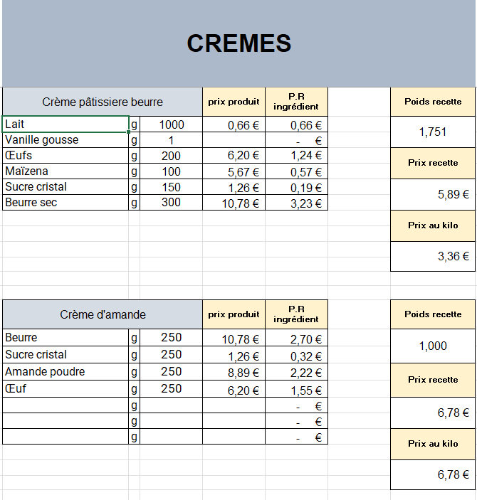 tableau recette de base