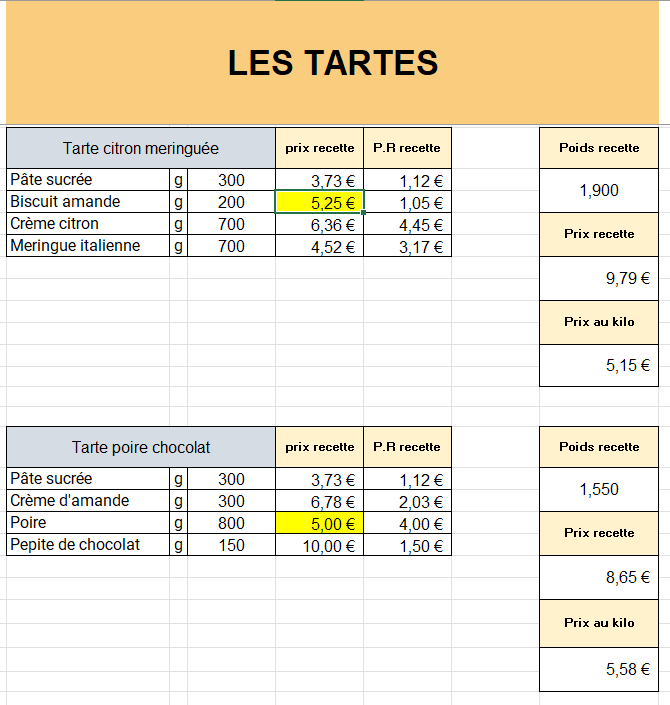 tableau recette